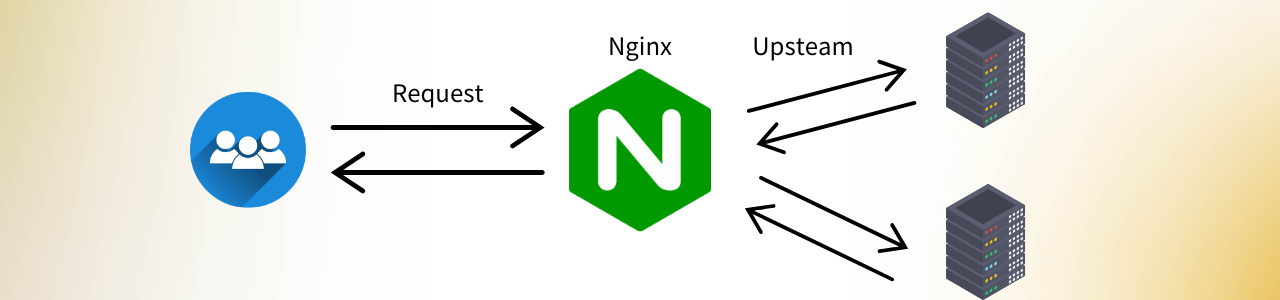 想使用 Nginx Upstream Proxy 到外部服務,並帶入對應的 header 該怎麼做?